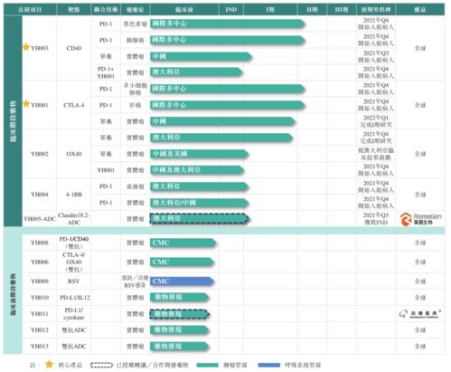 中國(guó)版再生元 百奧賽圖借基因編輯鼠平臺(tái)沖刺抗體藥研發(fā)，擬登陸港交所